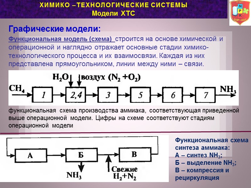 ХИМИКо –ТЕХНОЛОГические сИсТЕМы Модели ХТС Графические модели: Функциональная модель (схема) строится на ХИМИКо –ТЕХНОЛОГические сИсТЕМы Модели ХТС Графические модели: Функциональная модель (схема) строится на